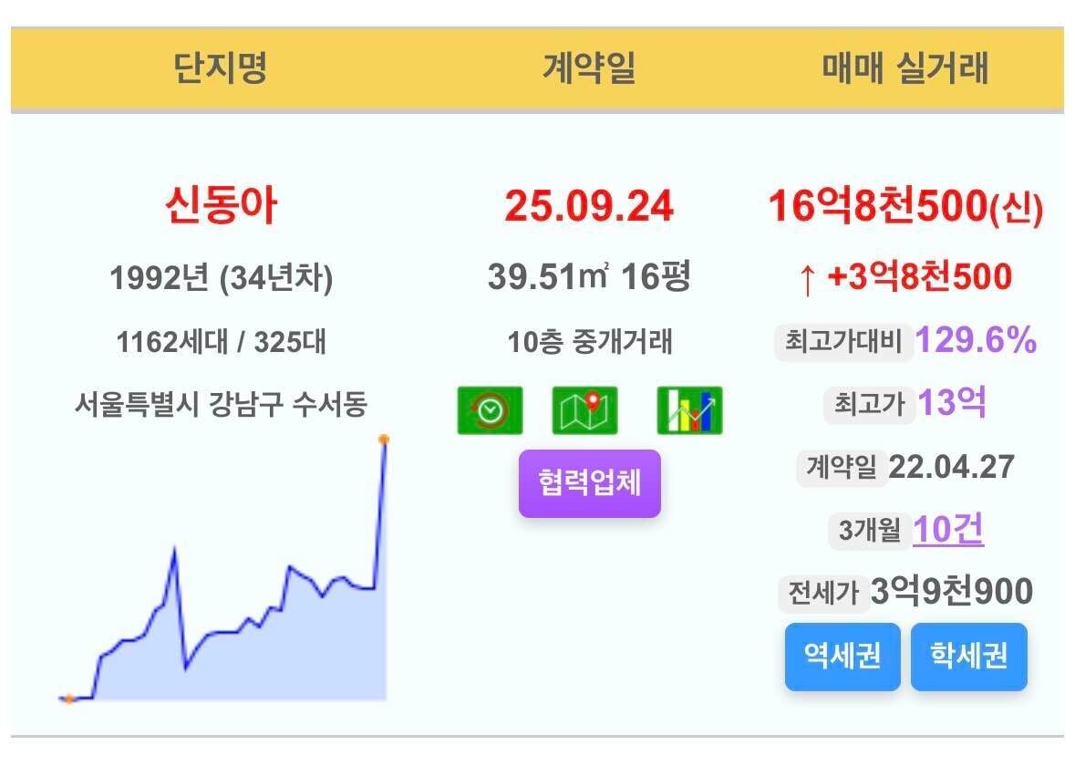 수서 실거래가 분석 — 서울 강남구 시세·평당가·거래 동향 (2026)