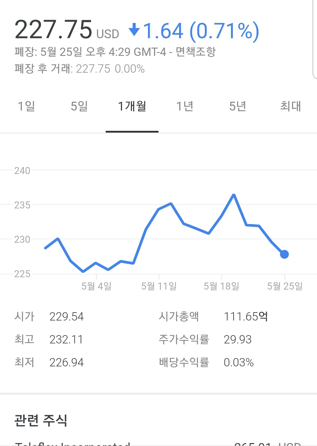 블라인드 | 주식·투자: 우리회사 요즘 주가계속떨어진다
