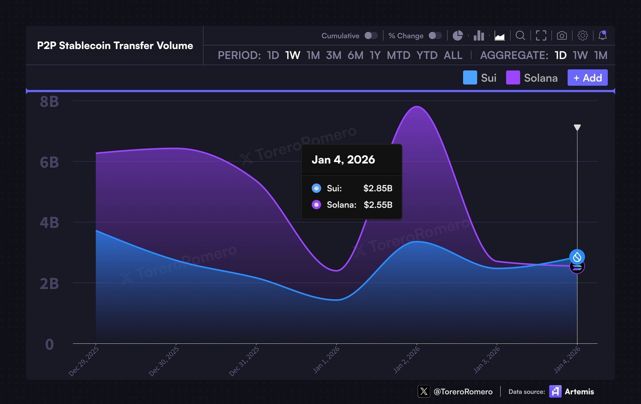 블라인드 | 암호화폐: 음 역시 알트 불장엔 수이만한게 없네