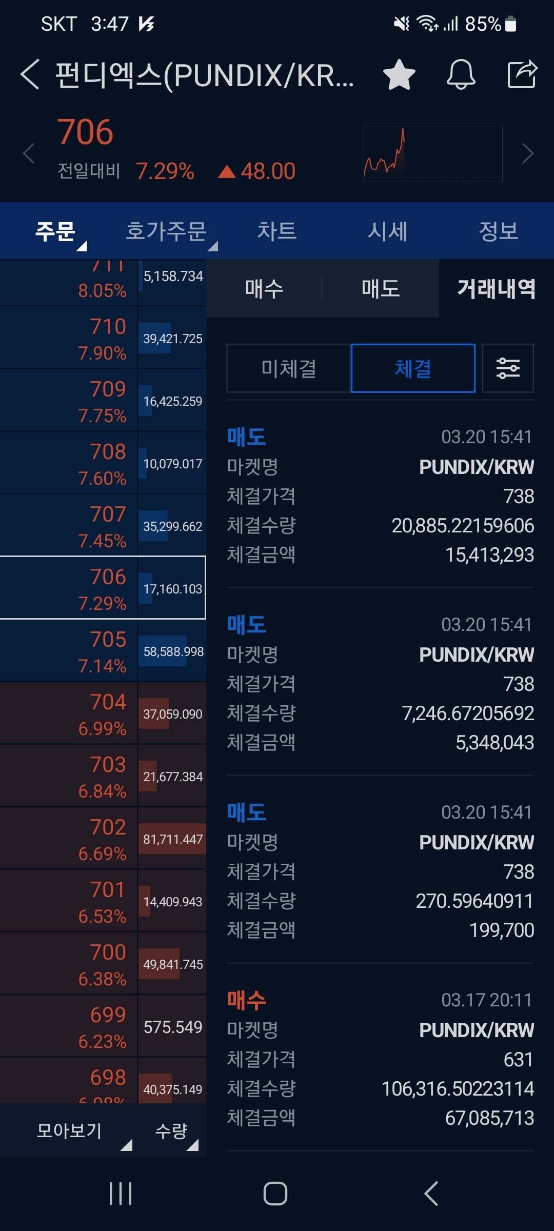 블라인드 | 암호화폐: 폰지엑스 풀매도 완료