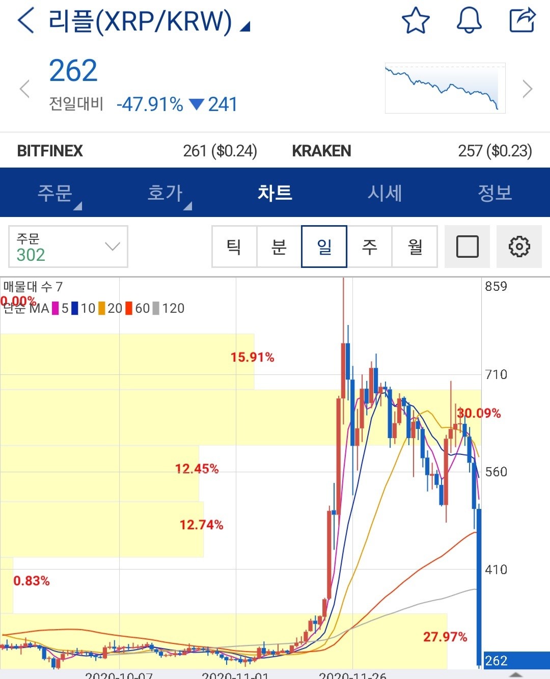 블라인드 | 암호화폐: 리플뭐냐...