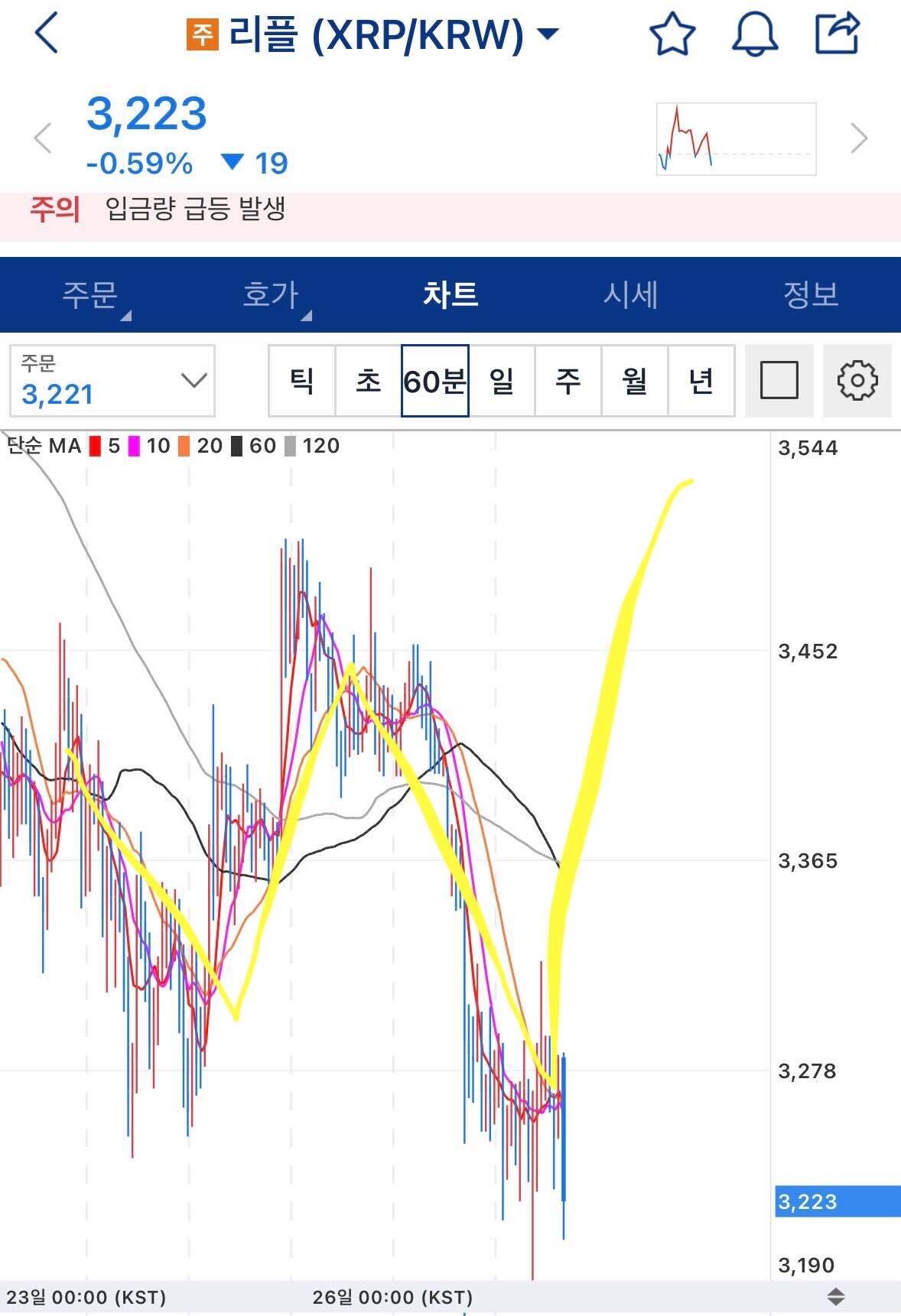 블라인드 | 암호화폐: [오피셜]리플 왓챠무빙 전망