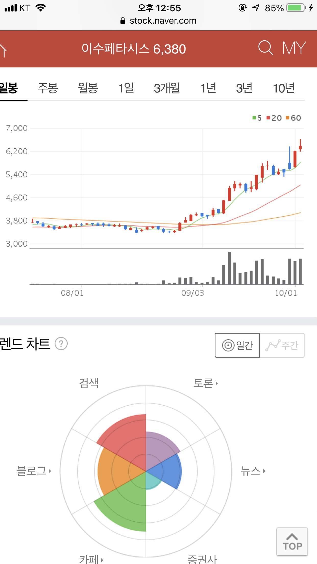 블라인드 | 주식·투자: 이수페타시스