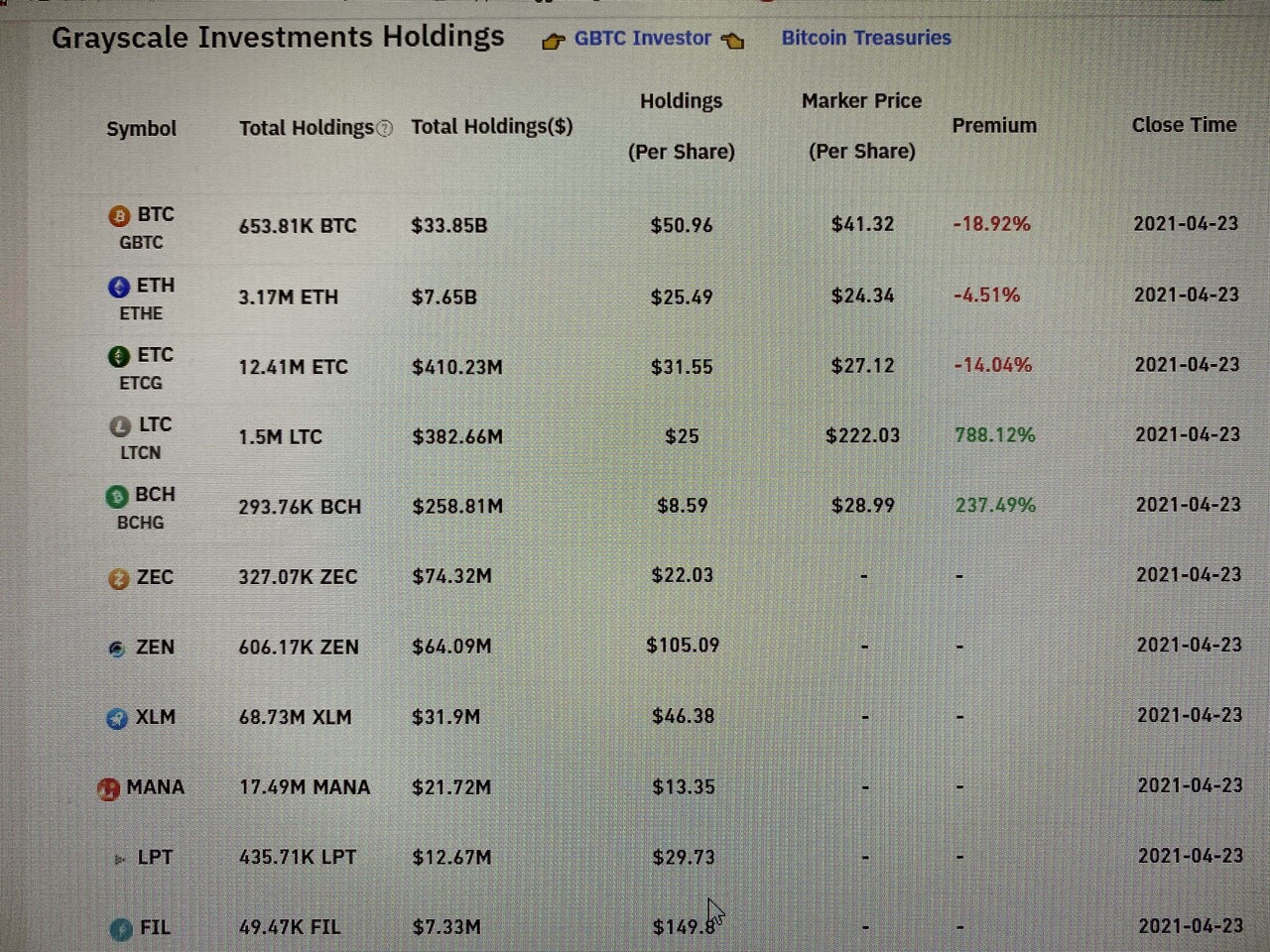 블라인드 | 암호화폐: 그레이스케일 포트폴리오라는데