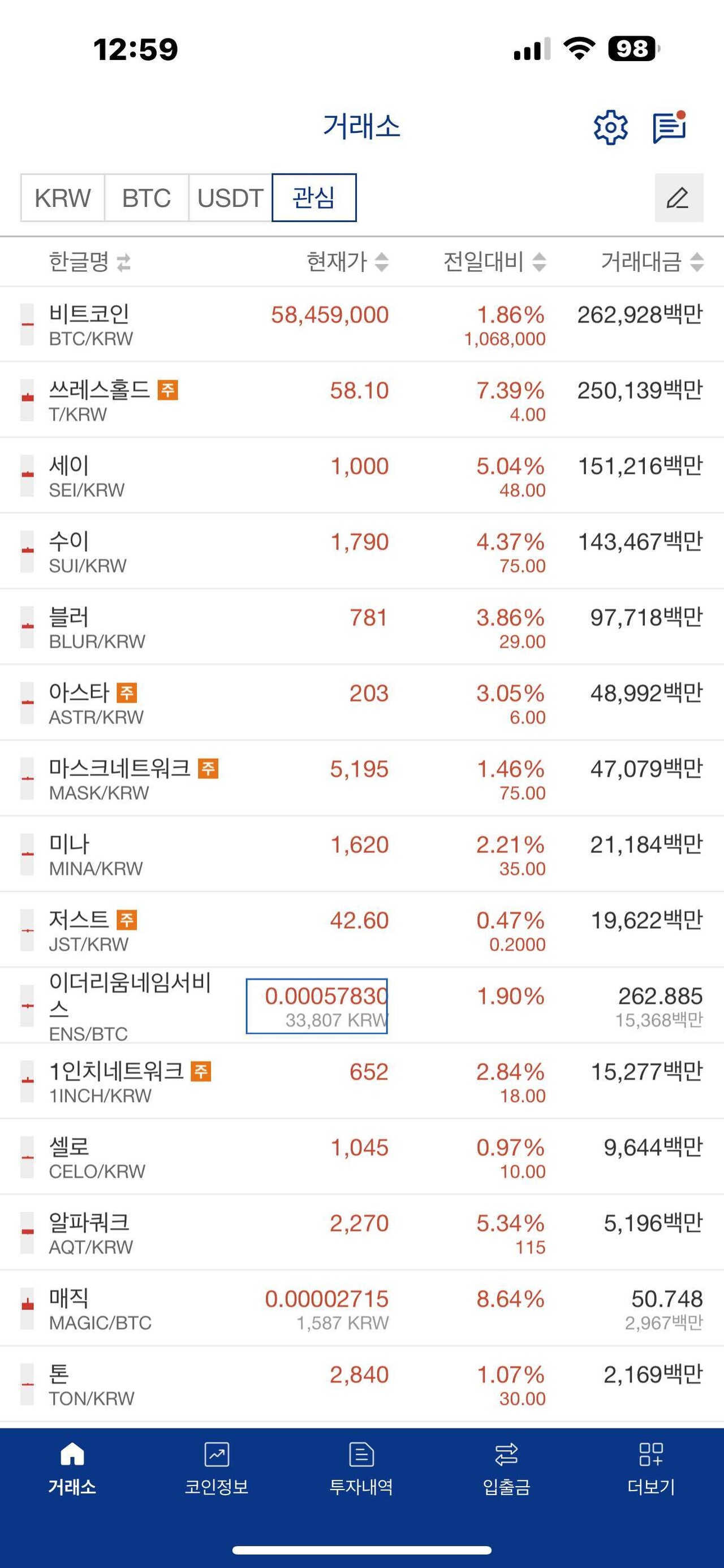 블라인드 | 암호화폐: 2024년 연말 ~ 2026년 연말 코인 가격 예상(이글은 성지가 된다)