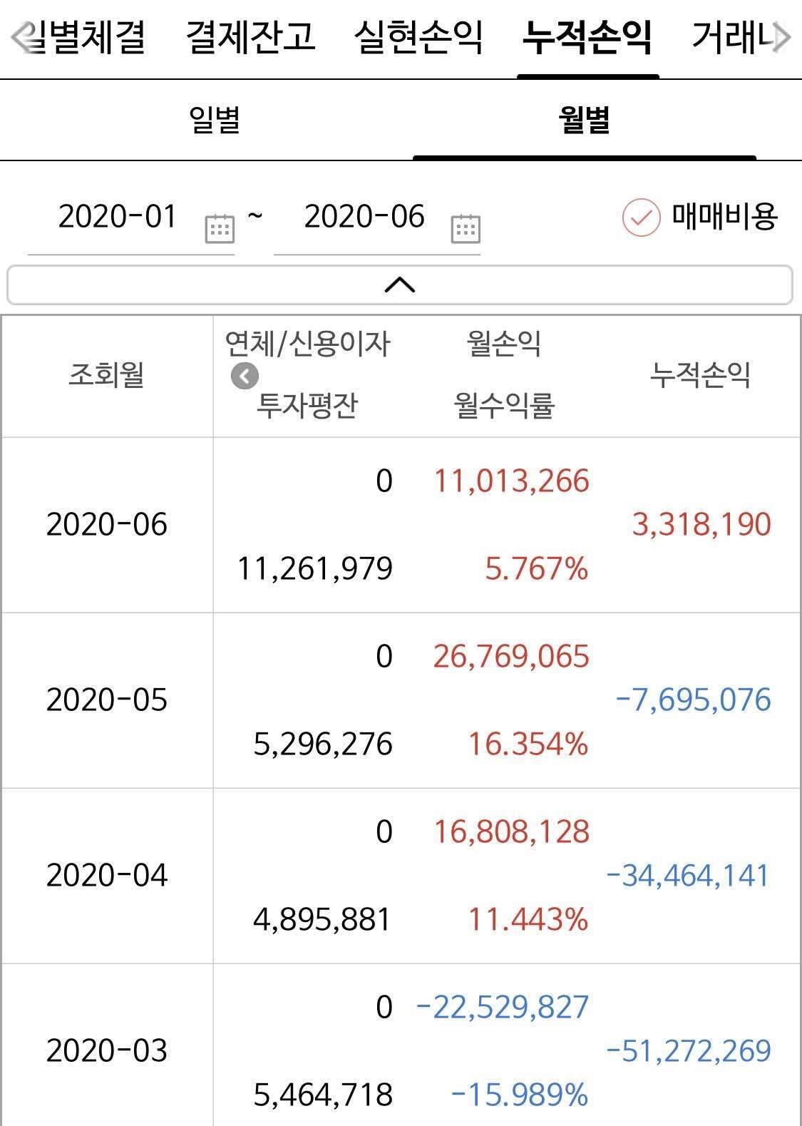 블라인드 | 주식·투자: 존버는 승리한다.