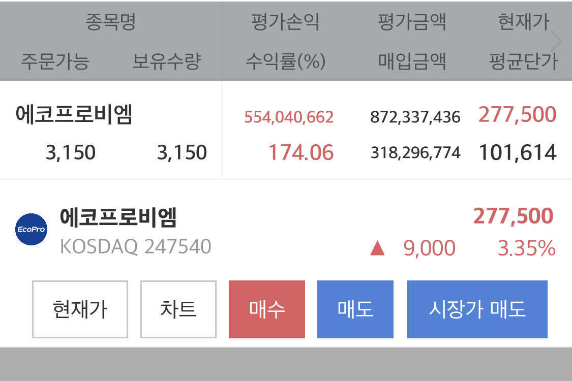 블라인드 | 주식·투자: 에코프로비엠 ..! 반려주식