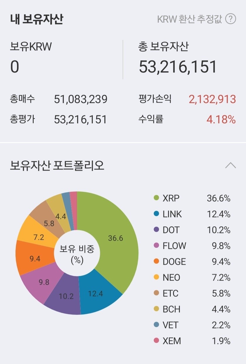 블라인드 | 암호화폐: 대형악재 터진 코인 목록