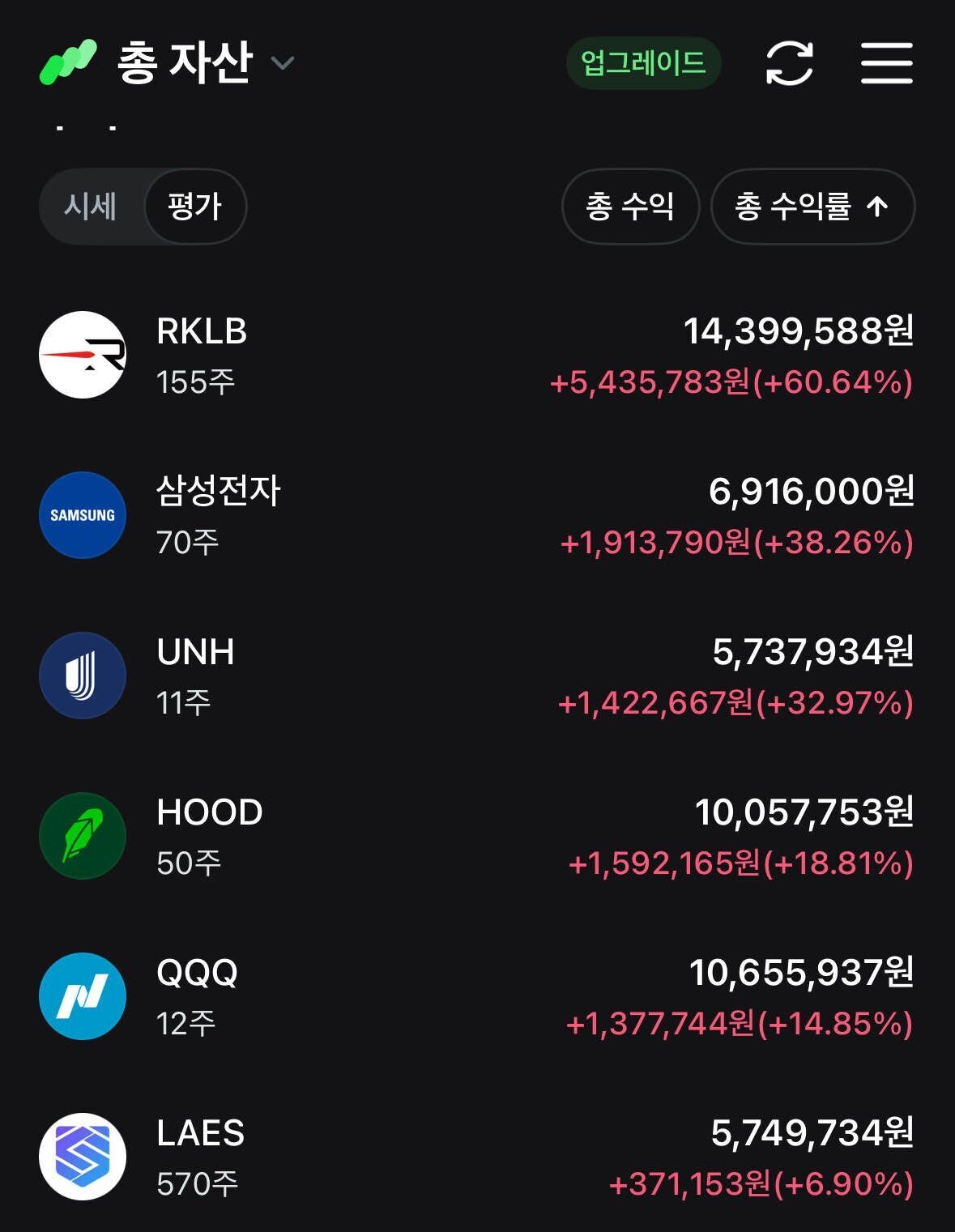 블라인드 | 주식·투자: 선생님 주린이 투자 고견부탁드립니다