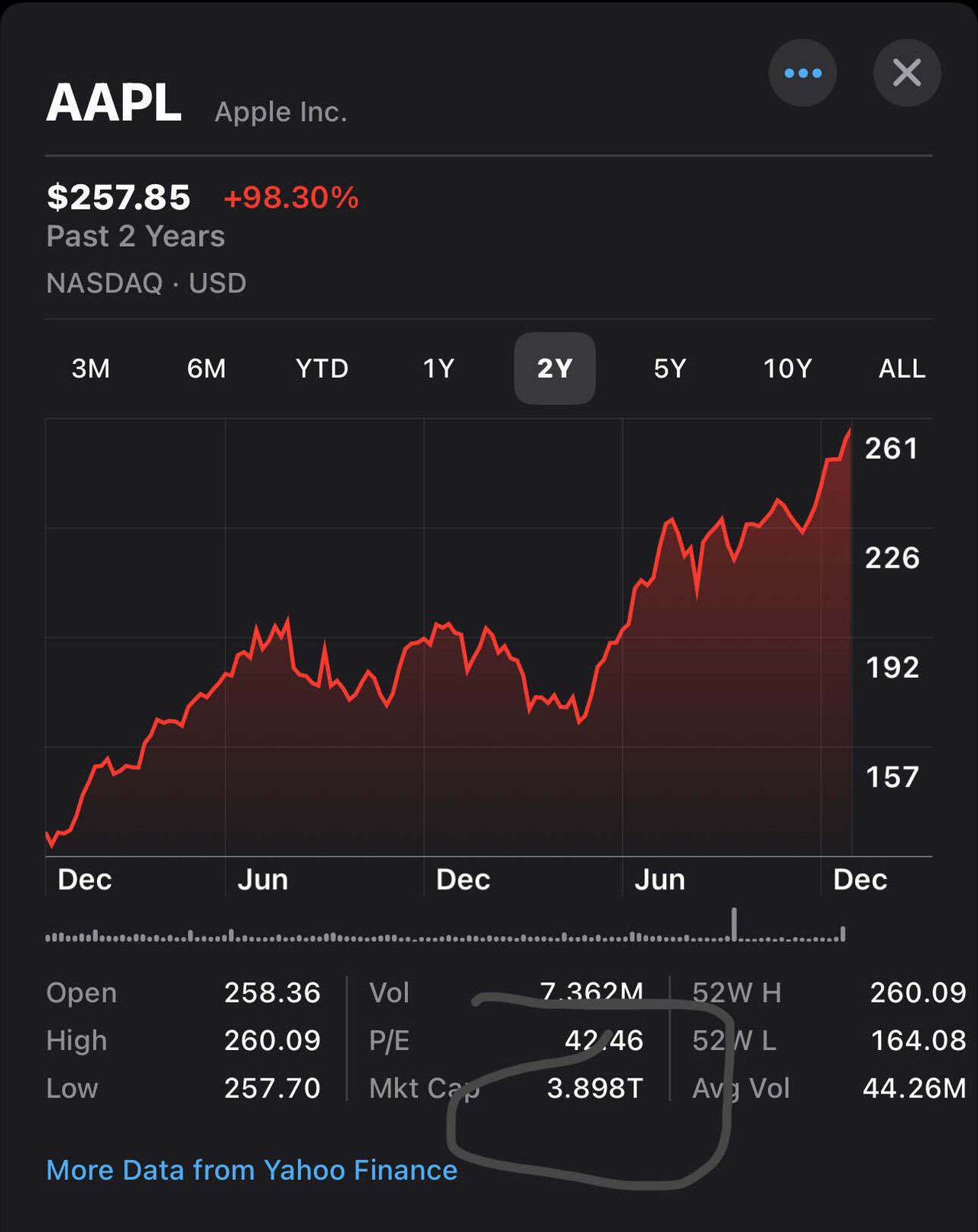 블라인드 | 주식·투자: 애플 시총 4조달러 육박