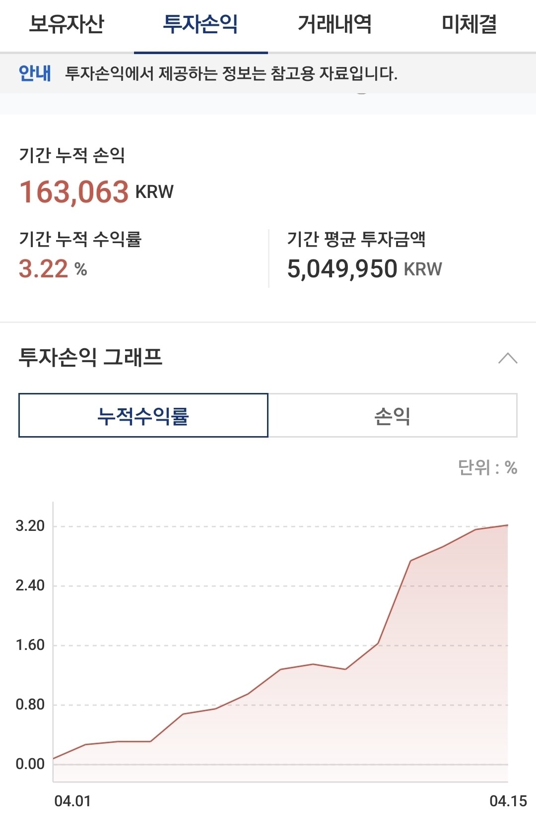 블라인드 | 암호화폐: 나만의 코인 전략 만들기