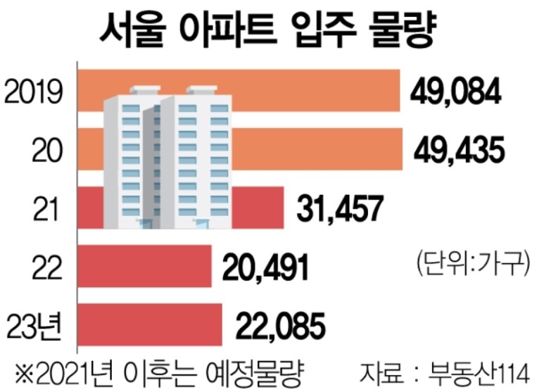 아파트 입주 비용 총정리 — 얼마나 들까? (2026)