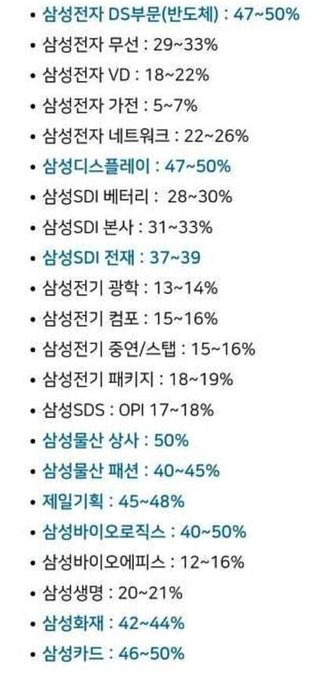 블라인드 | 블라블라: 삼성그룹 성과급 떳다!