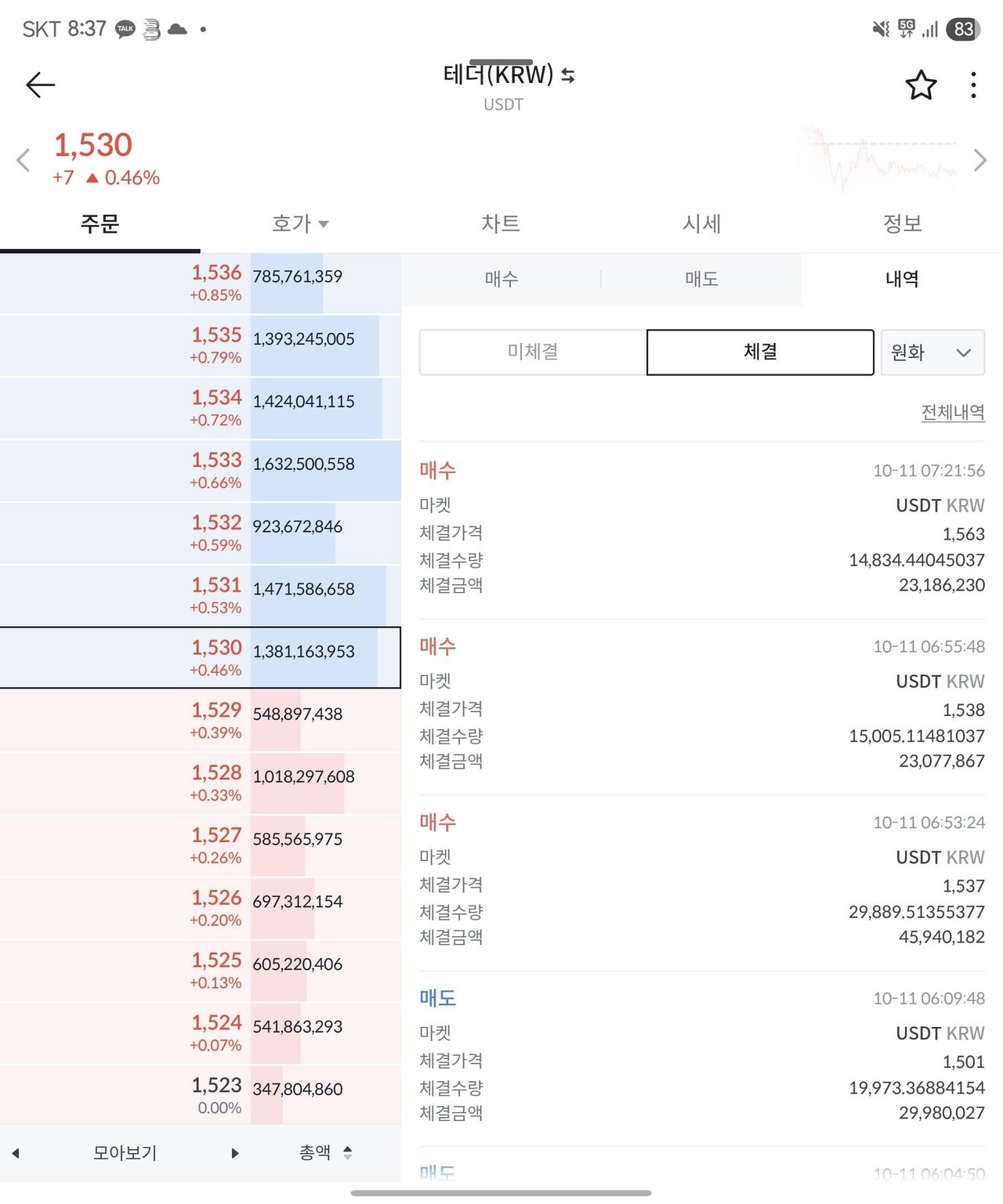 블라인드 | 암호화폐: 코인판 역대급 청산쇼크에서 수익내기(역대급 아비트리지 기회)