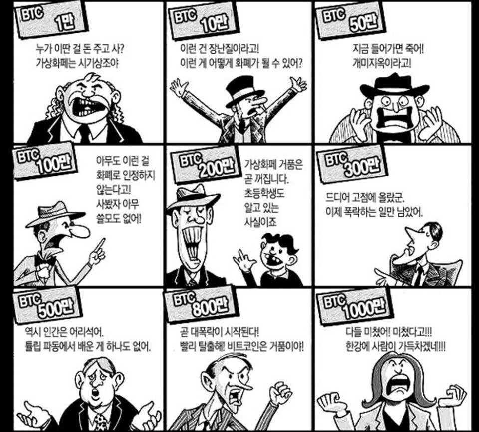 블라인드 | 암호화폐: 비트코인