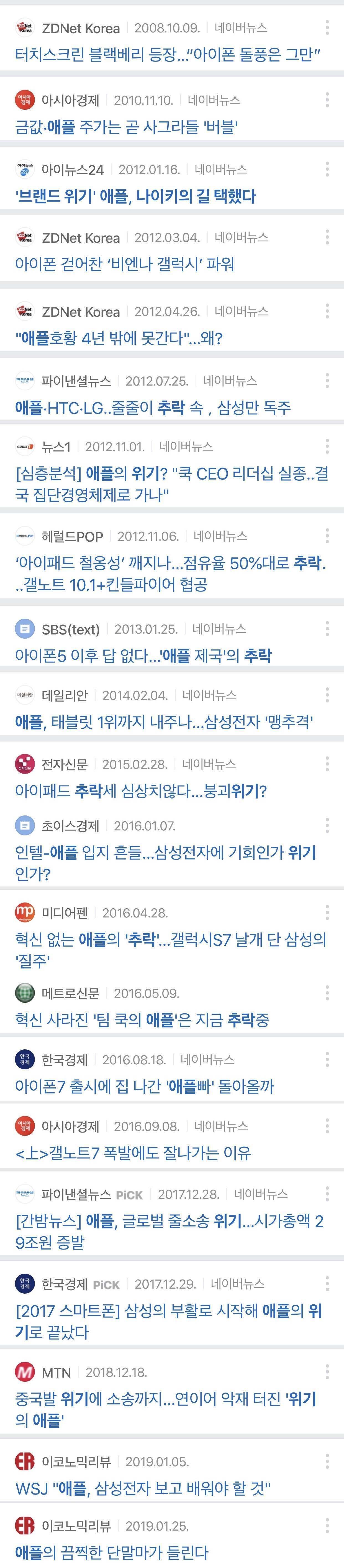 블라인드 | 주식·투자: 애플 주가 특징