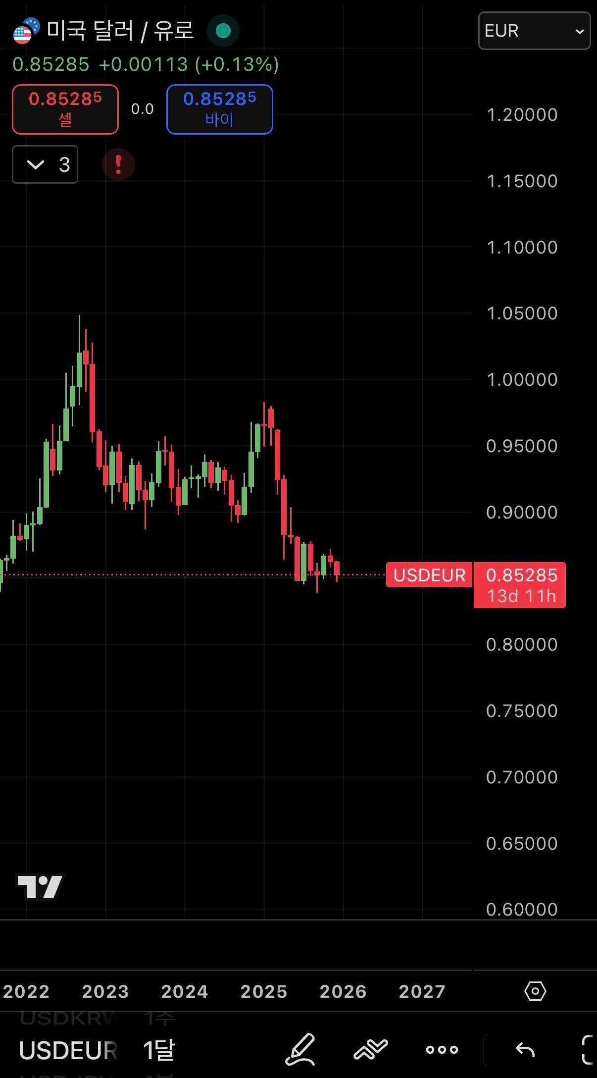블라인드 | 주식·투자: 달러 인덱스, 환율 설명