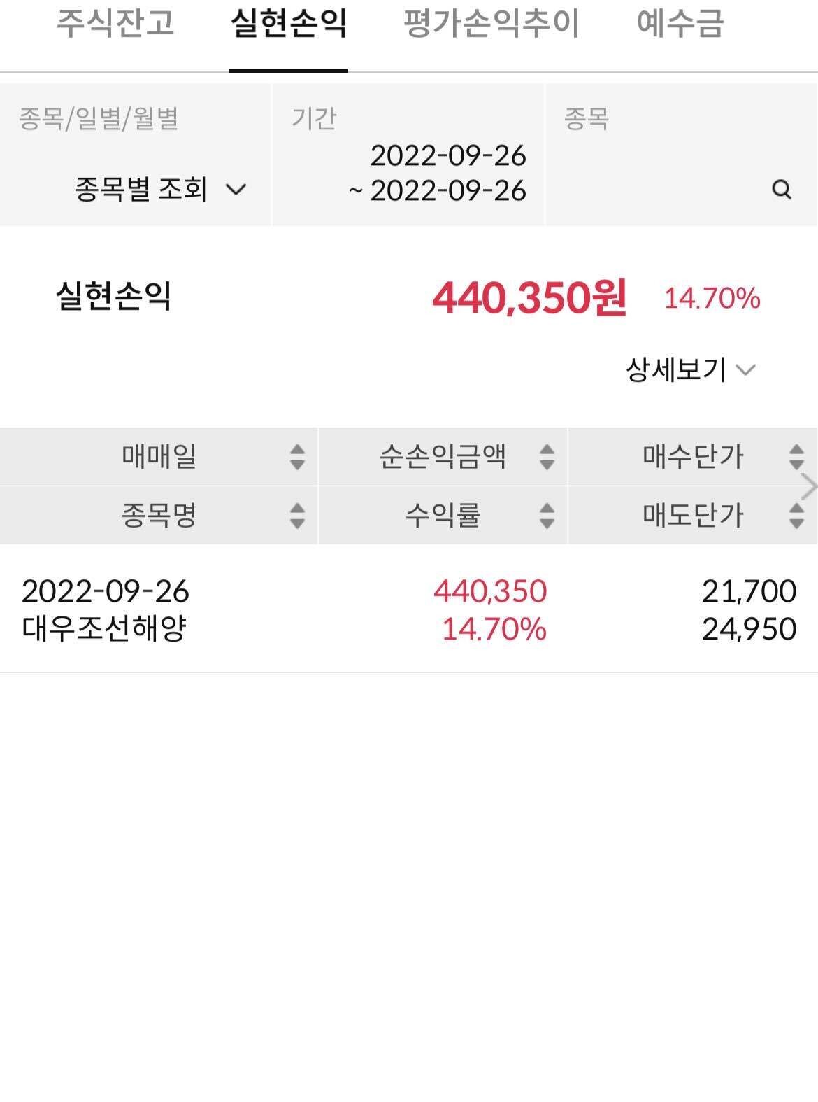 블라인드 | 주식·투자: 와 대우조선해양 종가 매도가 신의 한수 였군 ㅋㅋ