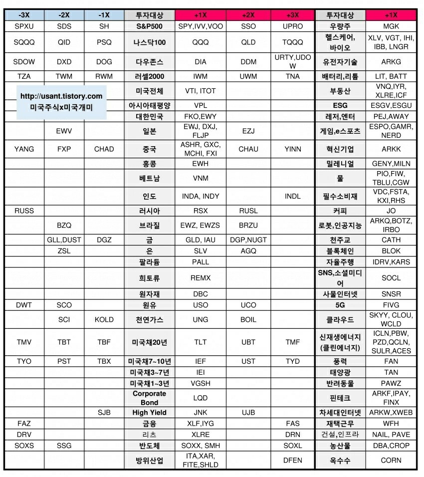 블라인드 | 주식·투자: ETF 총정리 표