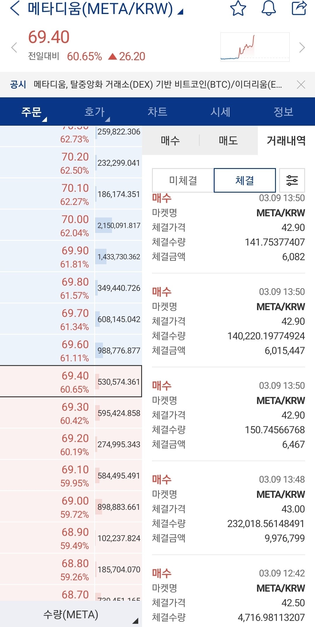 블라인드 | 암호화폐: 다음메타는?