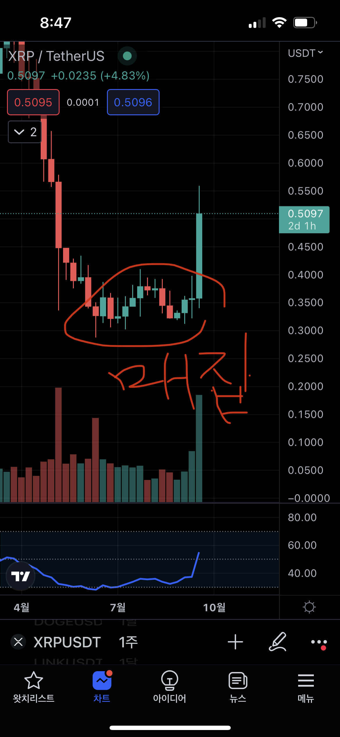 블라인드 | 암호화폐: 리플 사지 마세요 경고합니다. 머지이전 이더리움도 사지 말라고 했던 사람입니다.