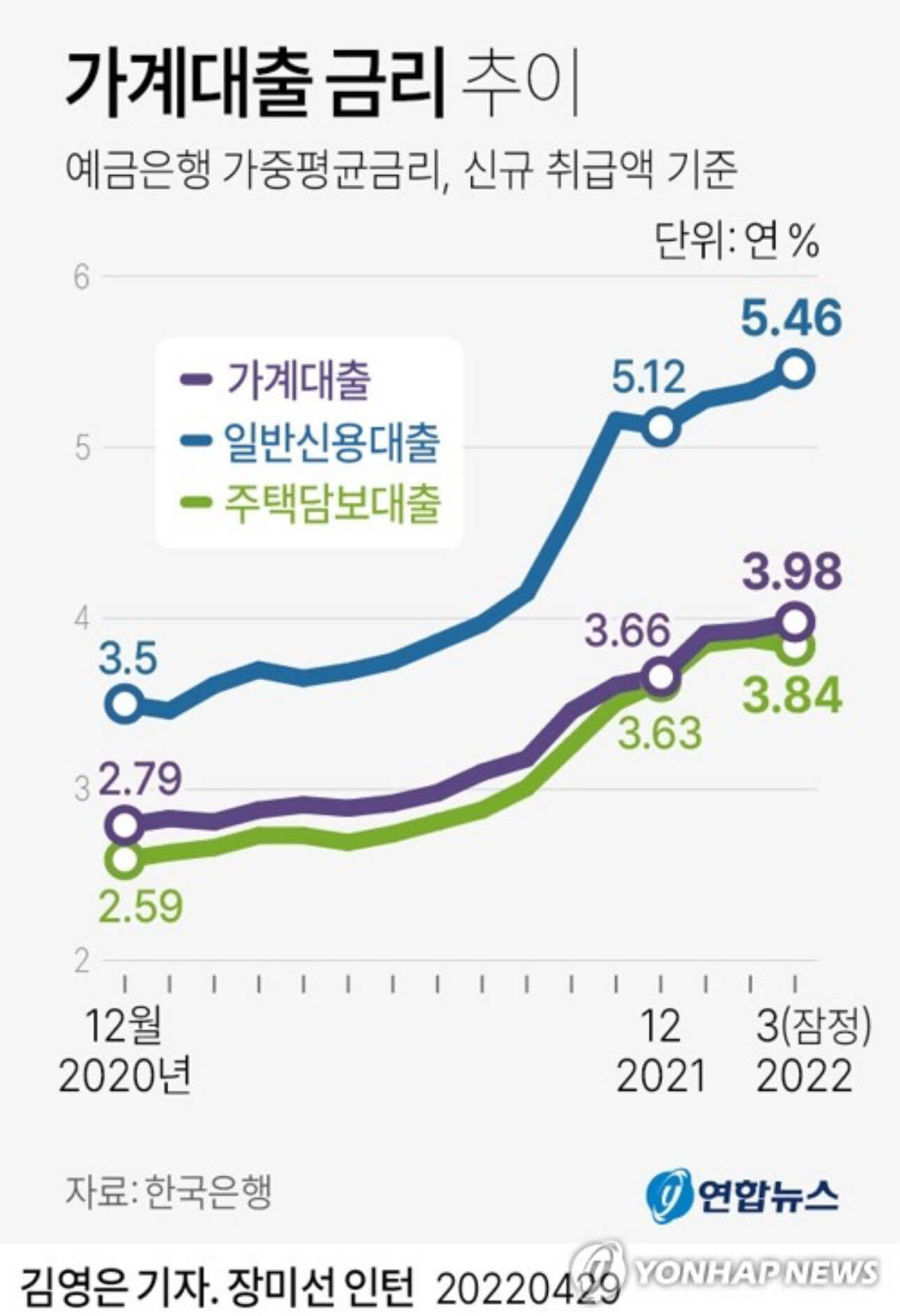윤석열 탄핵 이후 부동산 시장 전망: 불확실성과 변화의 시기 7 대충 2025년부터 물량 쏟아질 예정