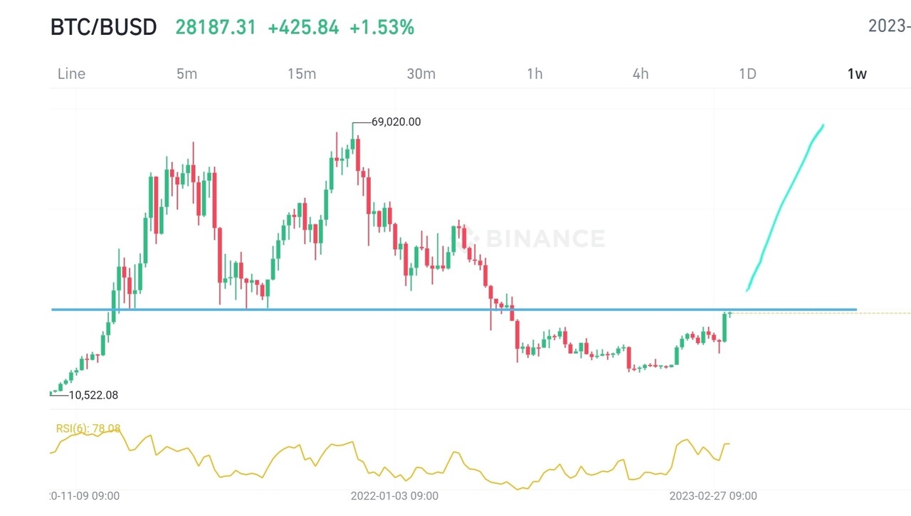 블라인드 | 암호화폐: 비트코인 마지막 기회다. 당장 풀매수 땡겨라