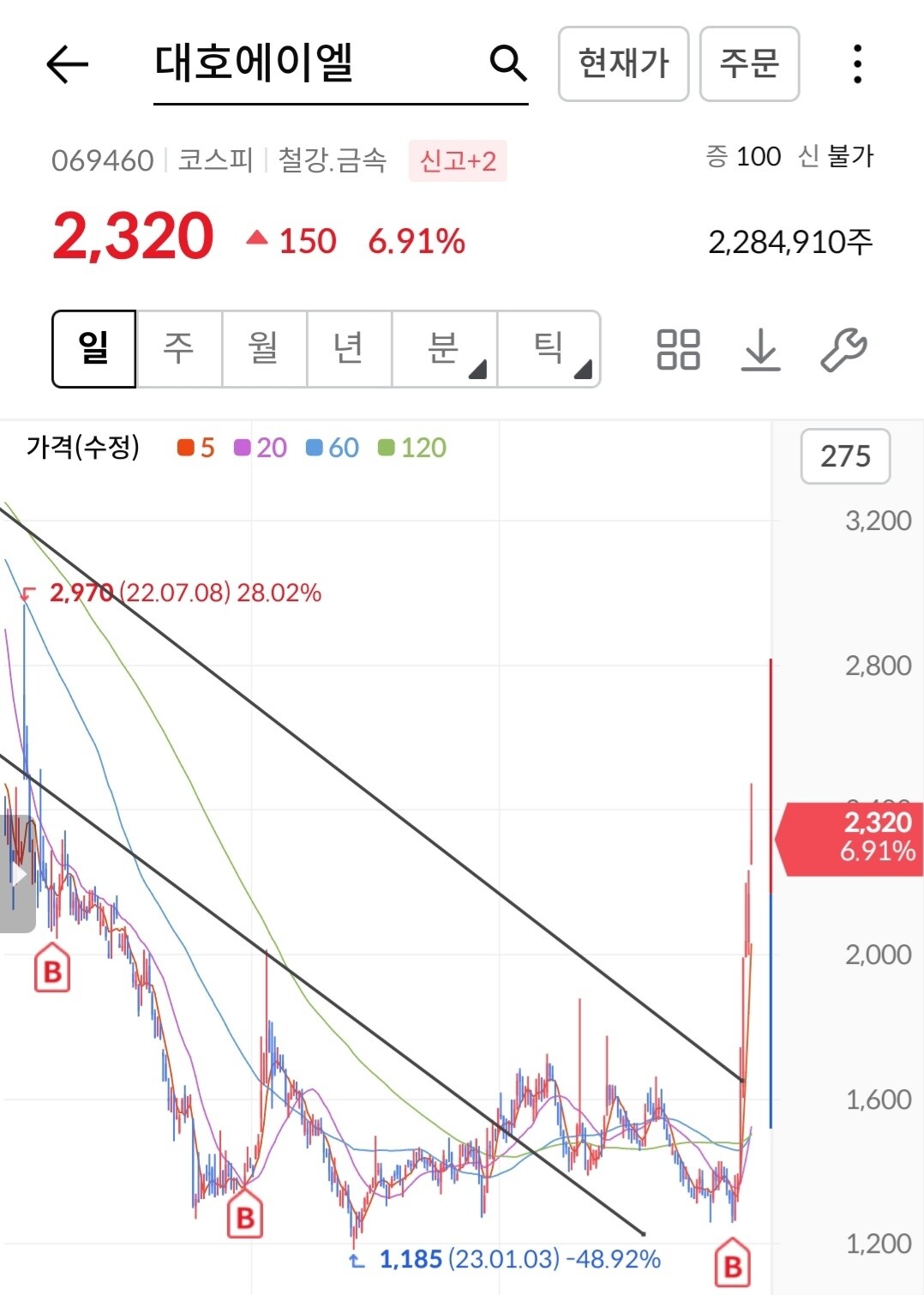 블라인드 | 주식·투자: 오늘도 돈복사~