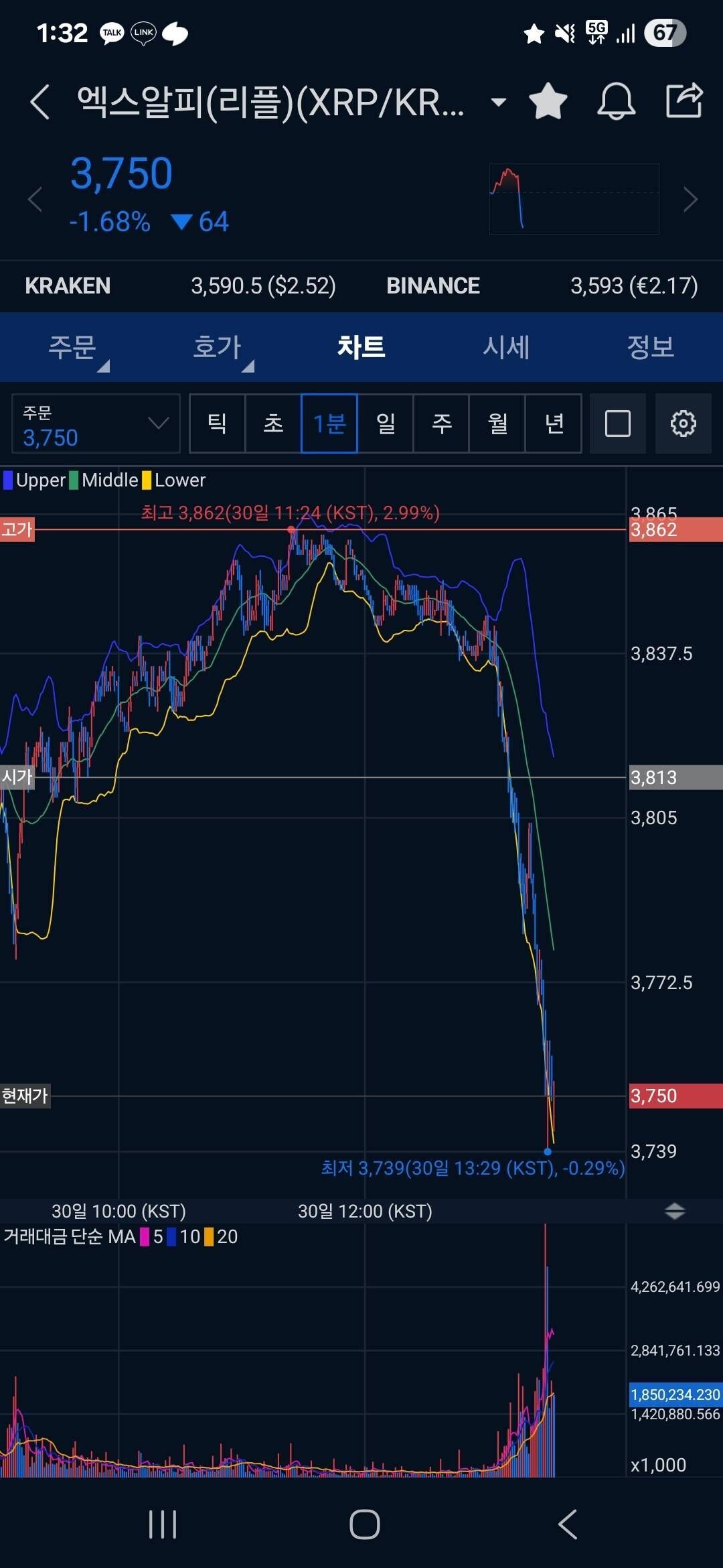 블라인드 | 암호화폐: 코인 폭락중 ㄷㄷㄷ