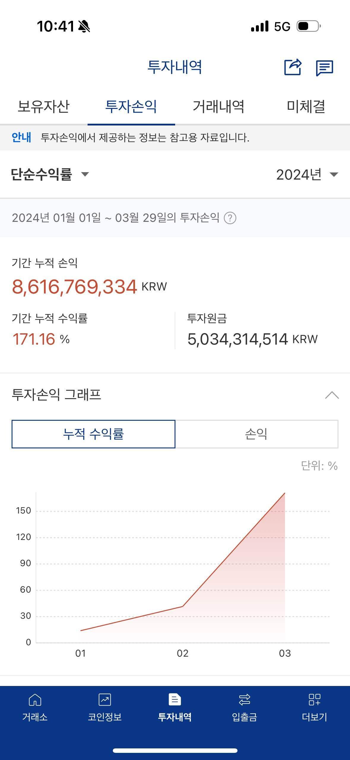 블라인드 | 암호화폐: 코인 7년차 수익인증