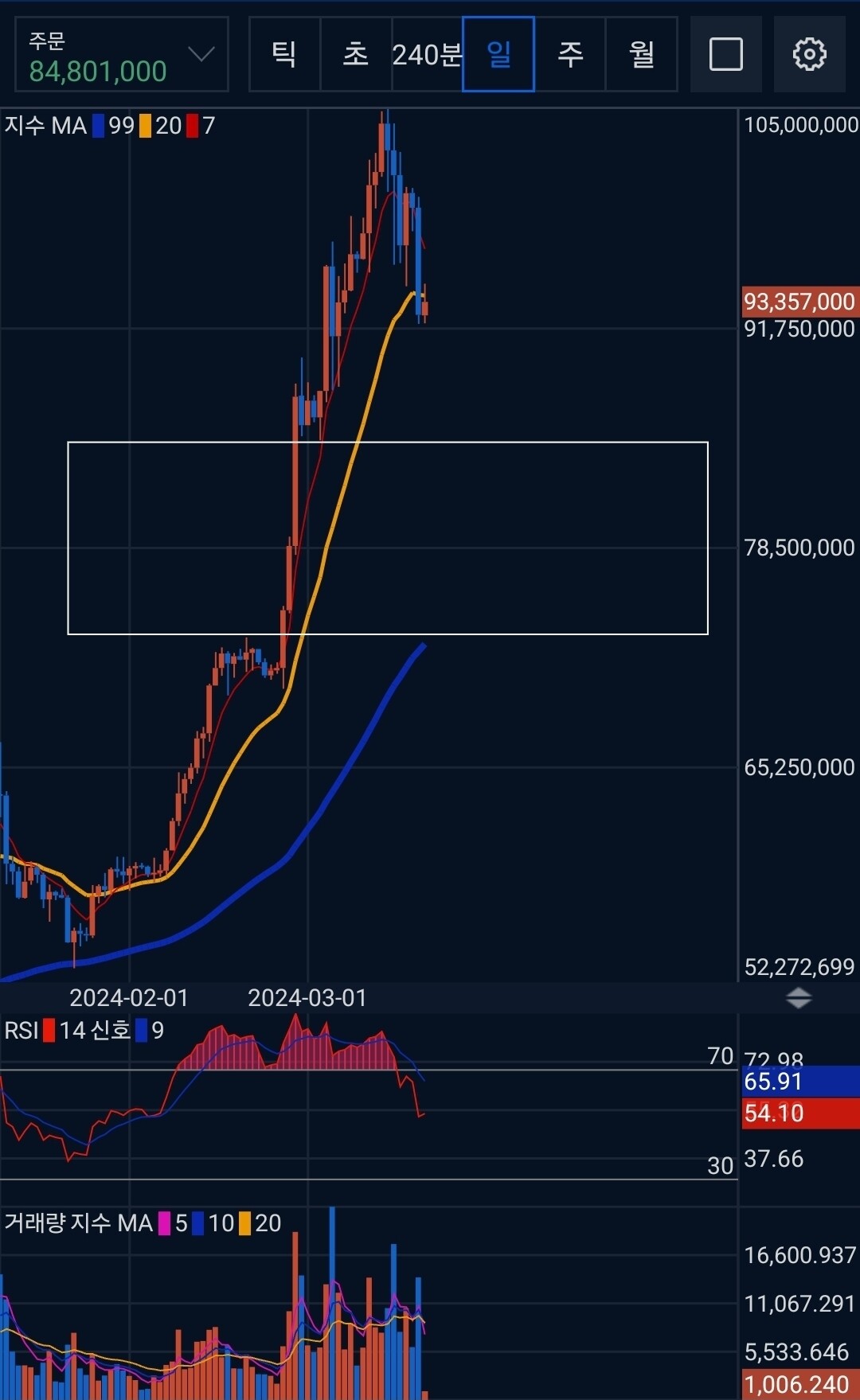 블라인드 | 암호화폐: 비트코인 빈집털러 간다.