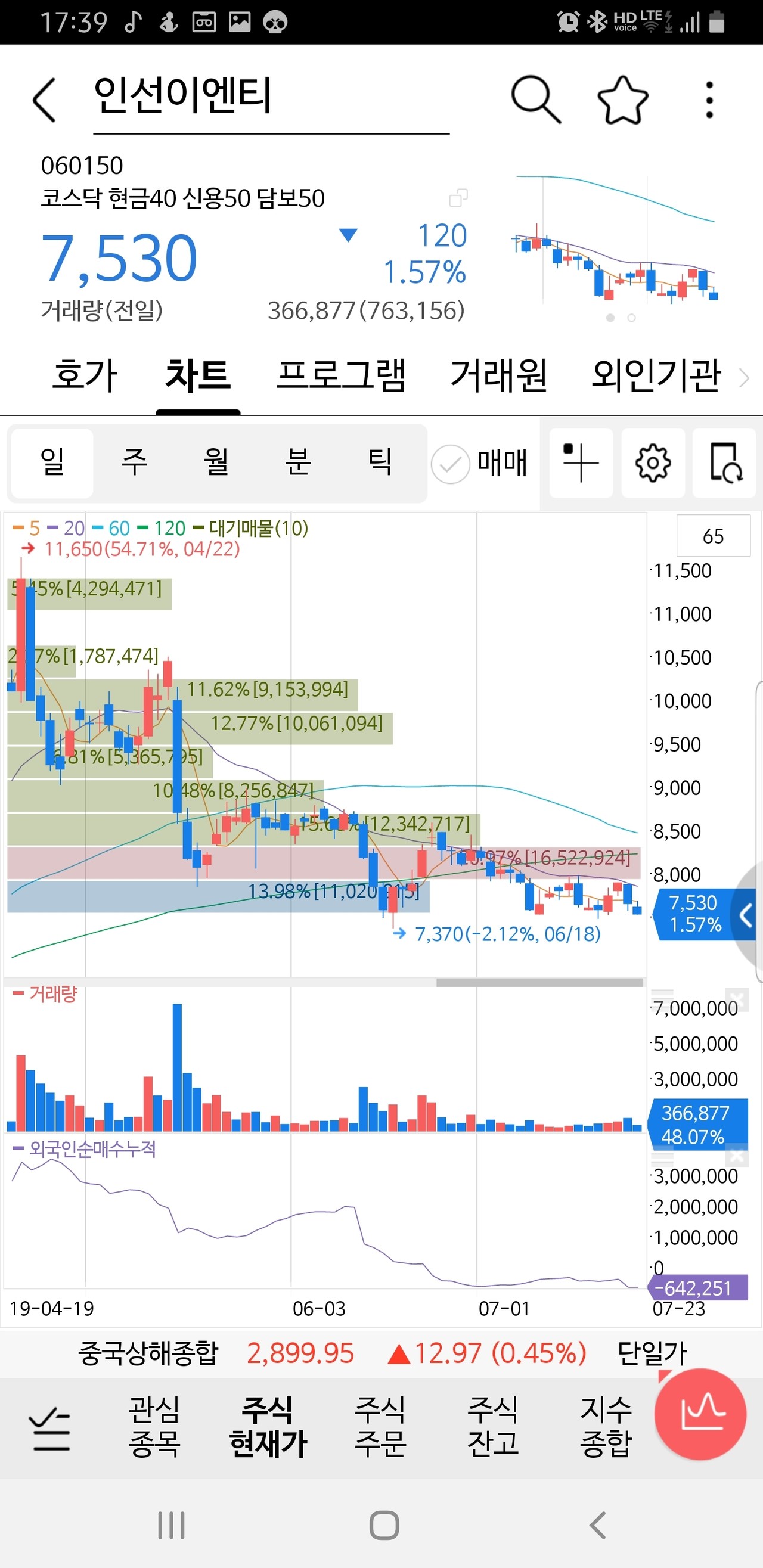 블라인드 | 주식·투자: 가지고 있는 애들 다 골로가네 아......