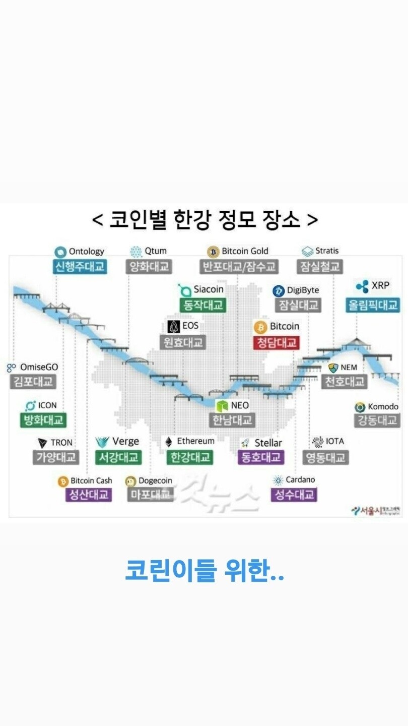 블라인드 | 암호화폐: 참고요