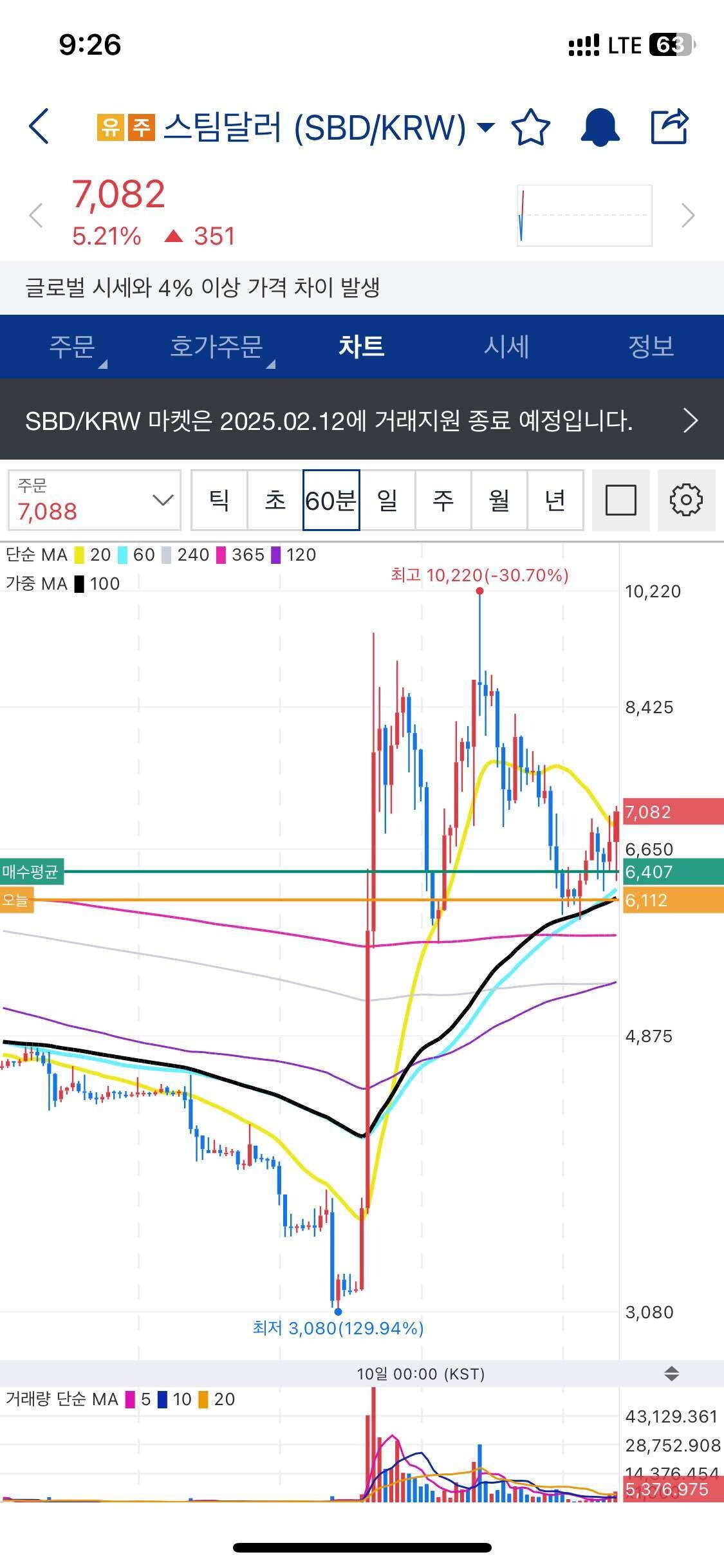 블라인드 | 암호화폐: 도박 한번 하겠습니다