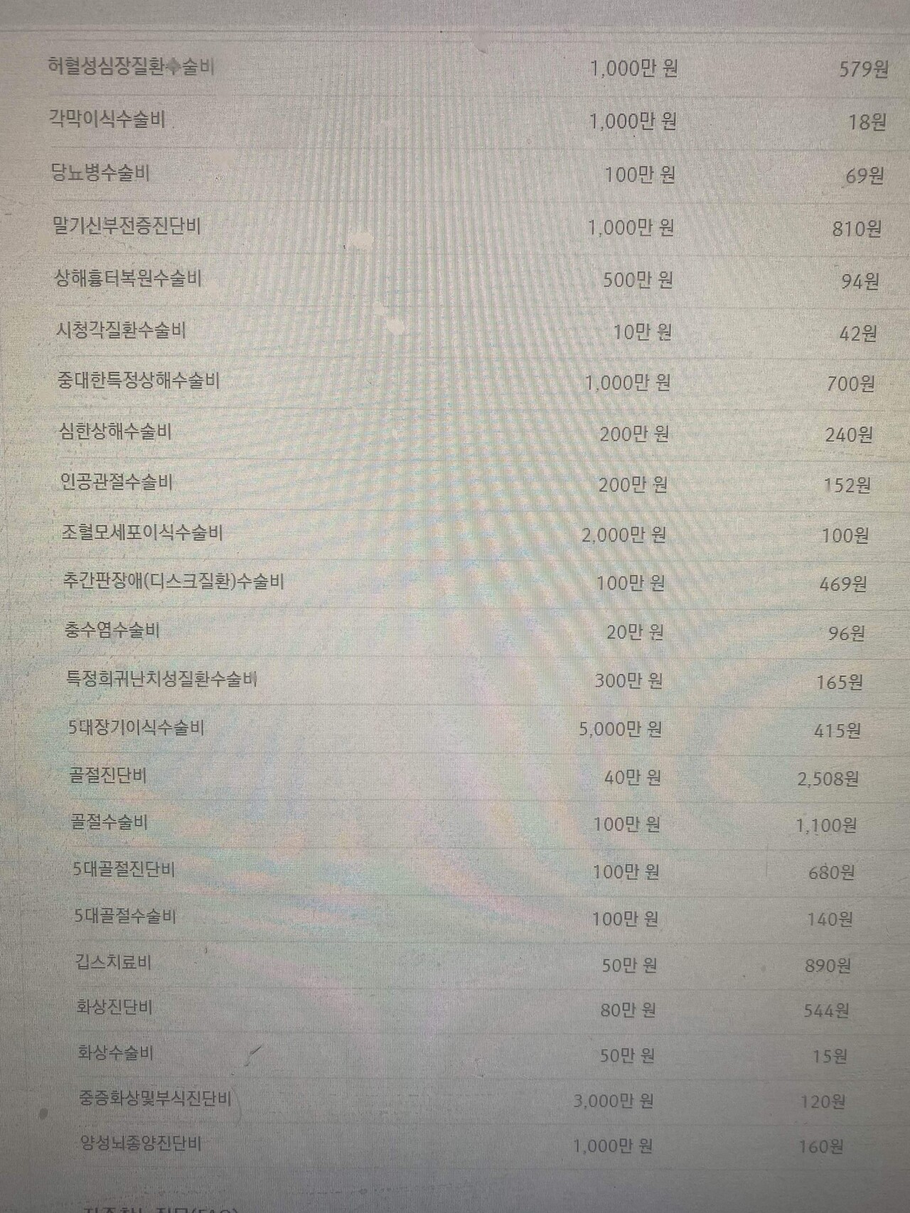 실비보험 청구시 필요한 서류