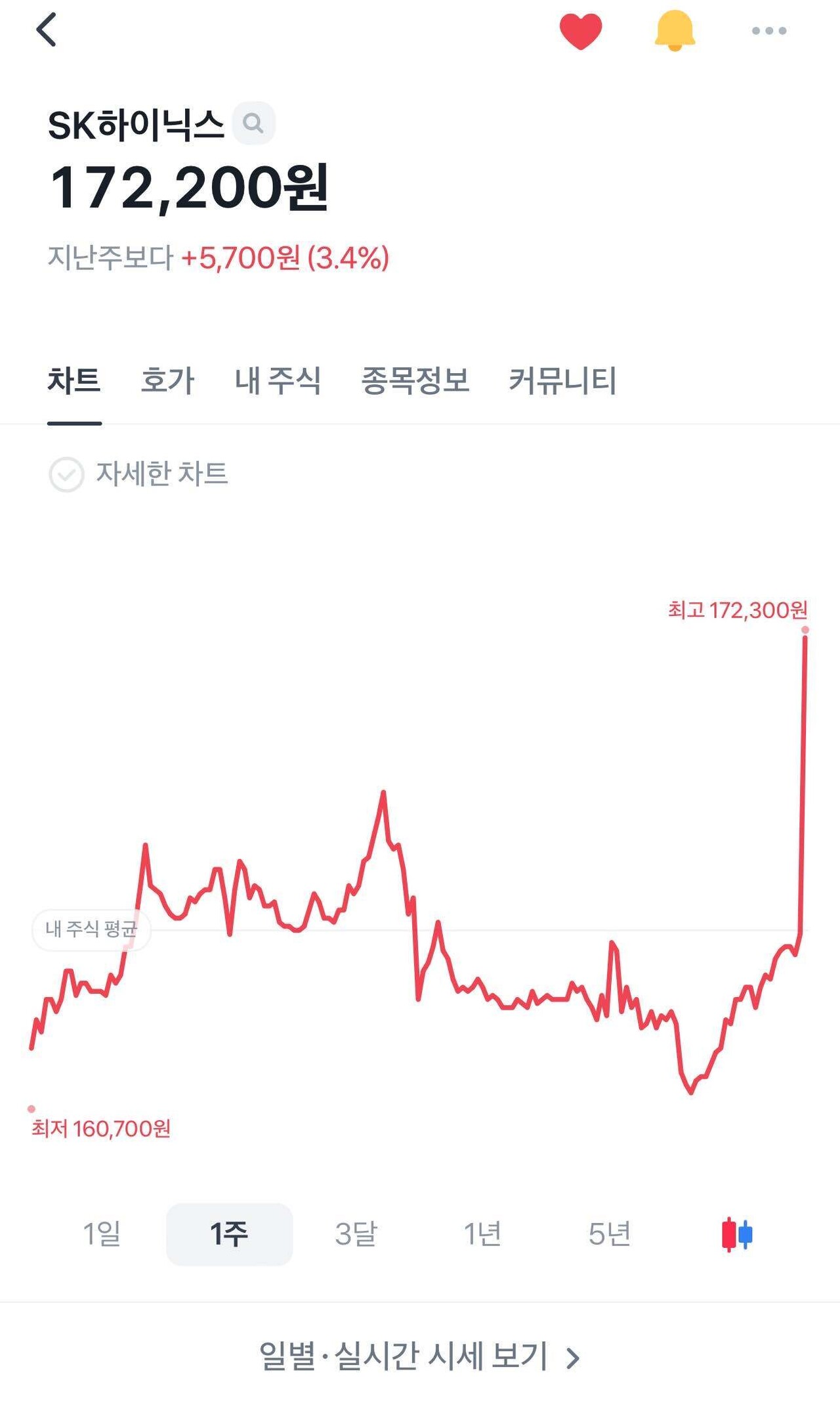 블라인드 | 주식·투자: 스크하이닉스