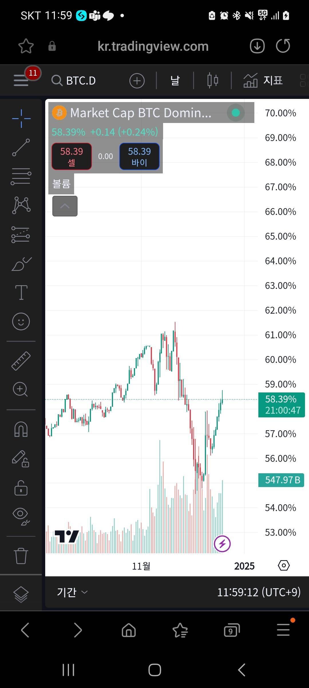 블라인드 | 암호화폐: 알트장은 온다