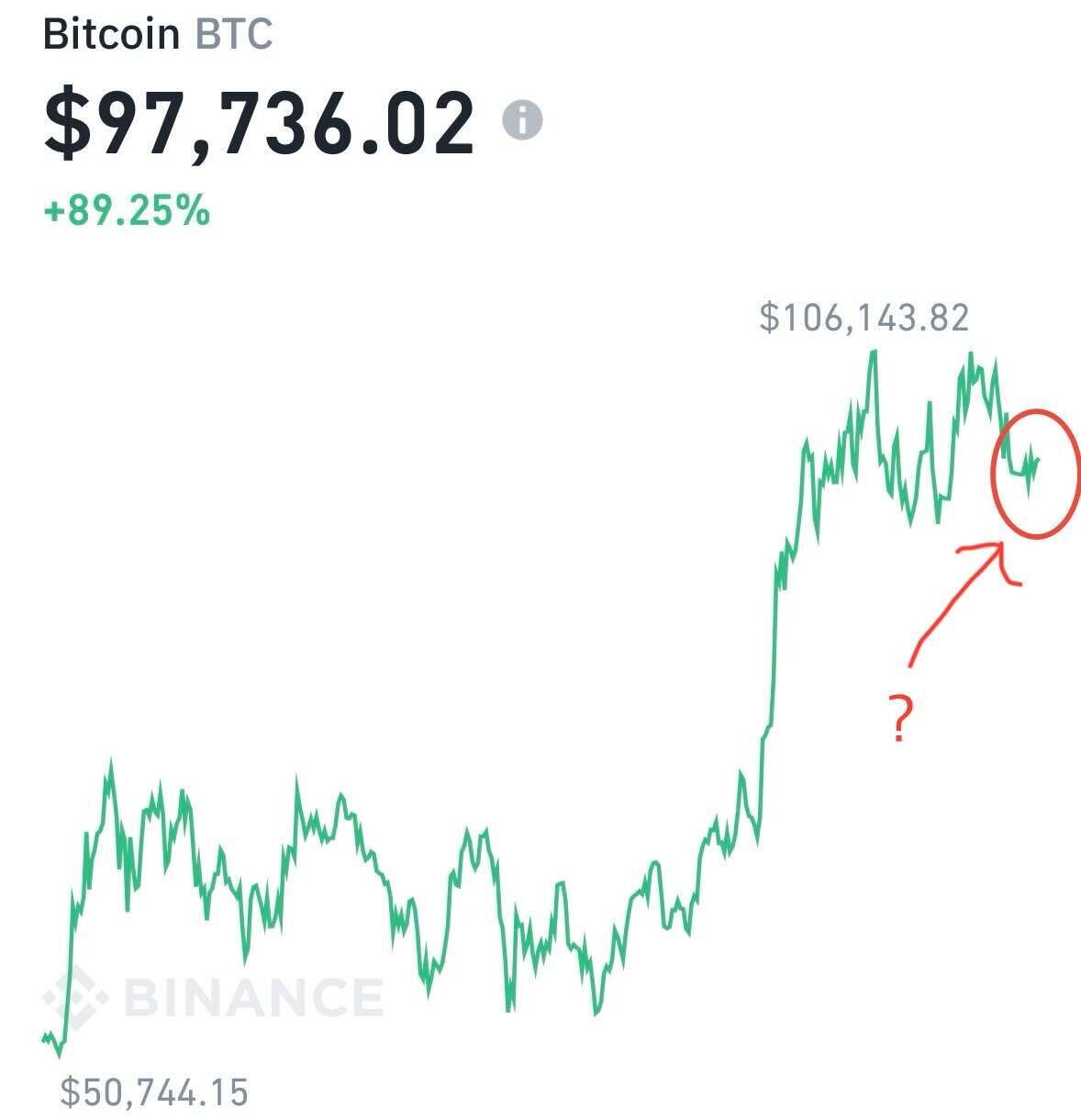 블라인드 | 암호화폐: 지금 비트코인 뭐야…?