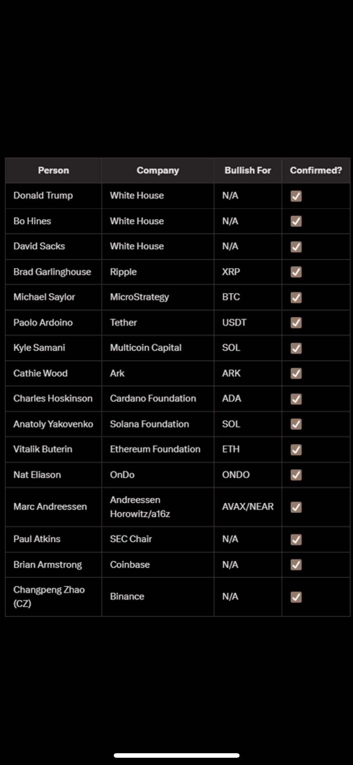 블라인드 | 암호화폐: 써밋 참여 리스트
