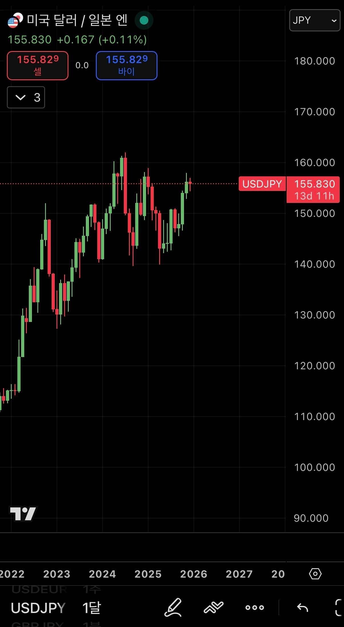 블라인드 | 주식·투자: 달러 인덱스, 환율 설명