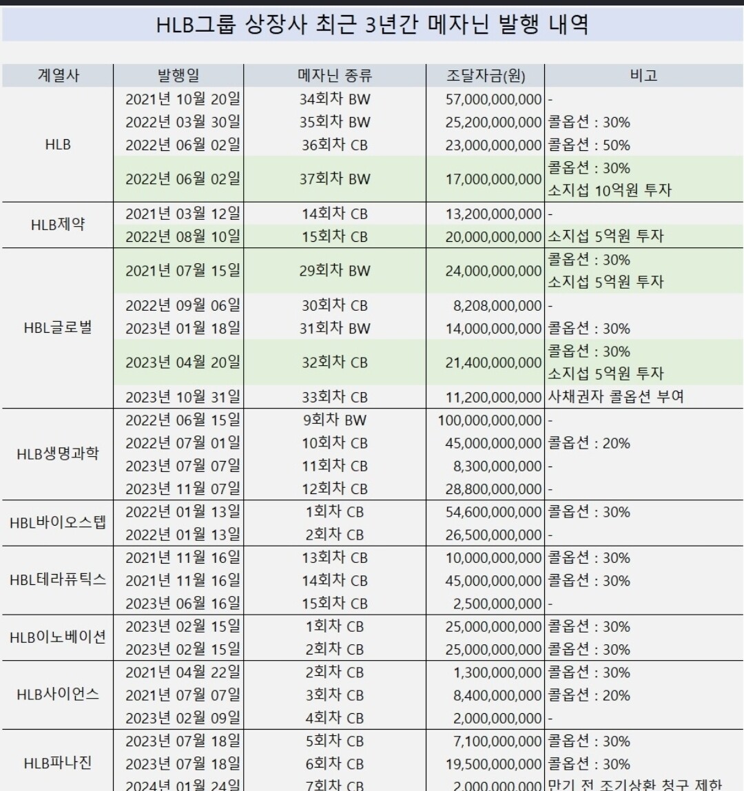 블라인드 | 주식·투자: HLB뉴스떴습니다
