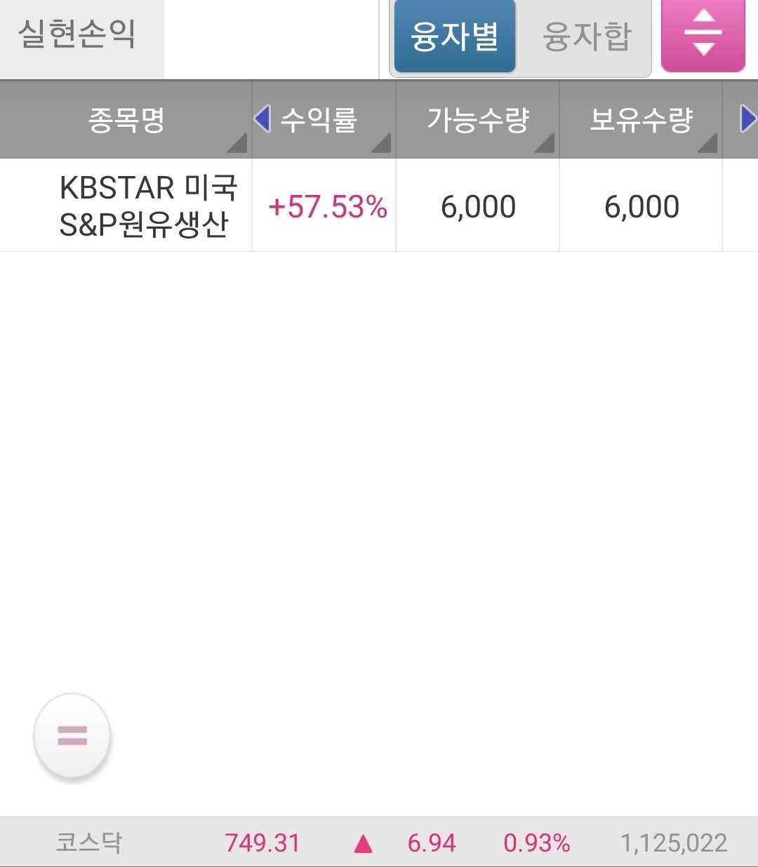 블라인드 | 주식·투자: 원유생산기업 ETF 월욜 70%돌파하긋다.