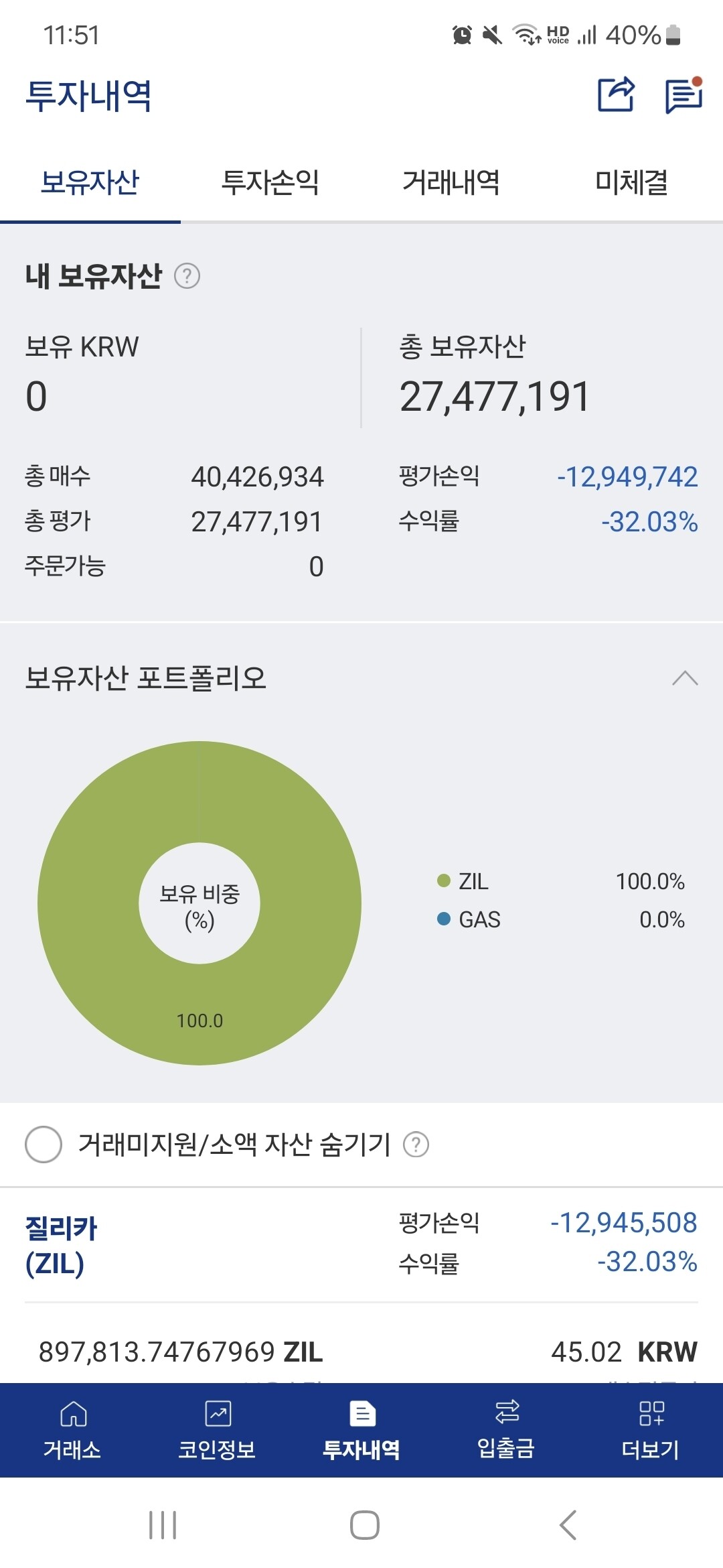 블라인드 | 암호화폐: 질리카 어카냐 ㅠㅠ