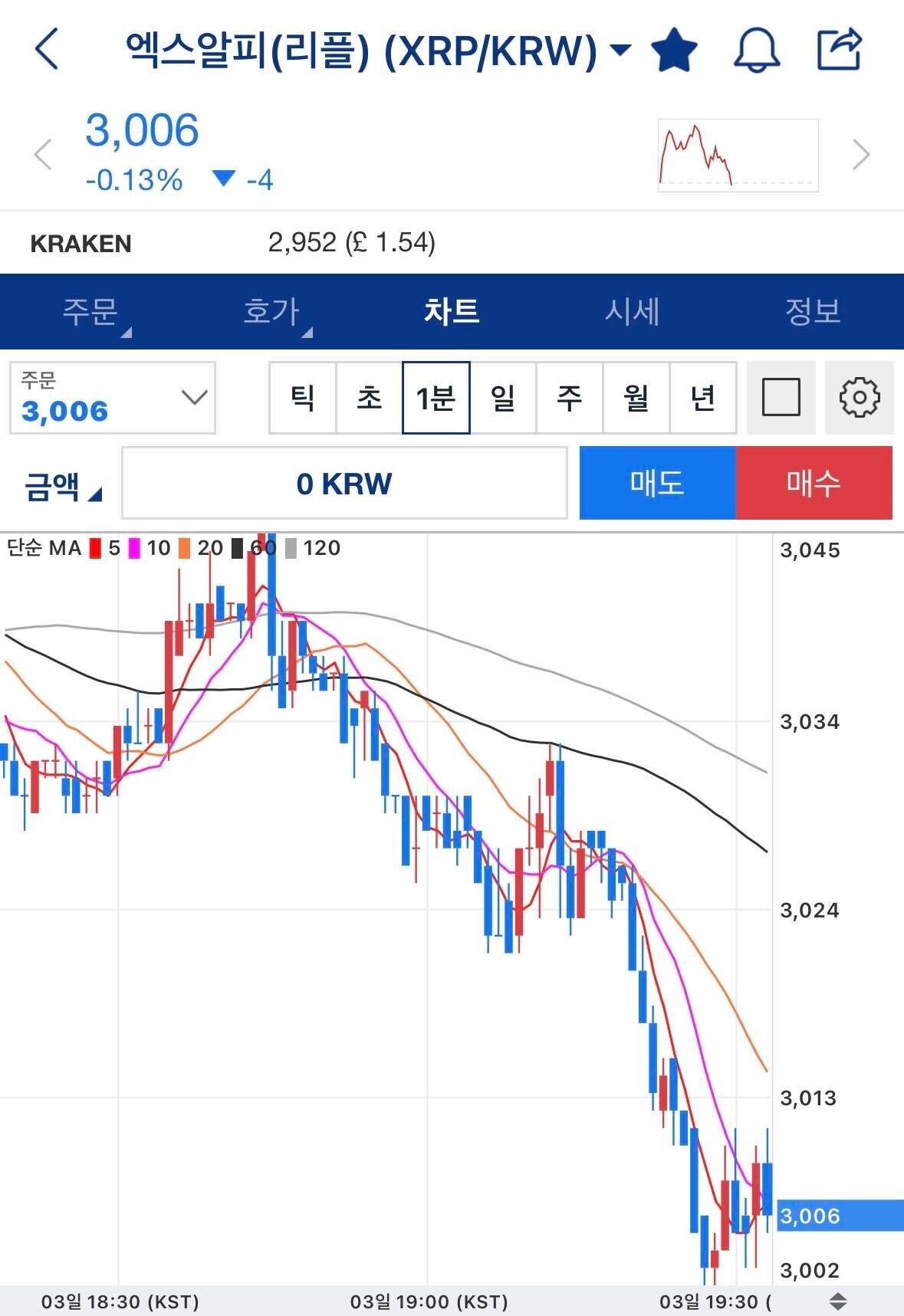 블라인드 | 암호화폐: 리플 방금 뭐냐….?