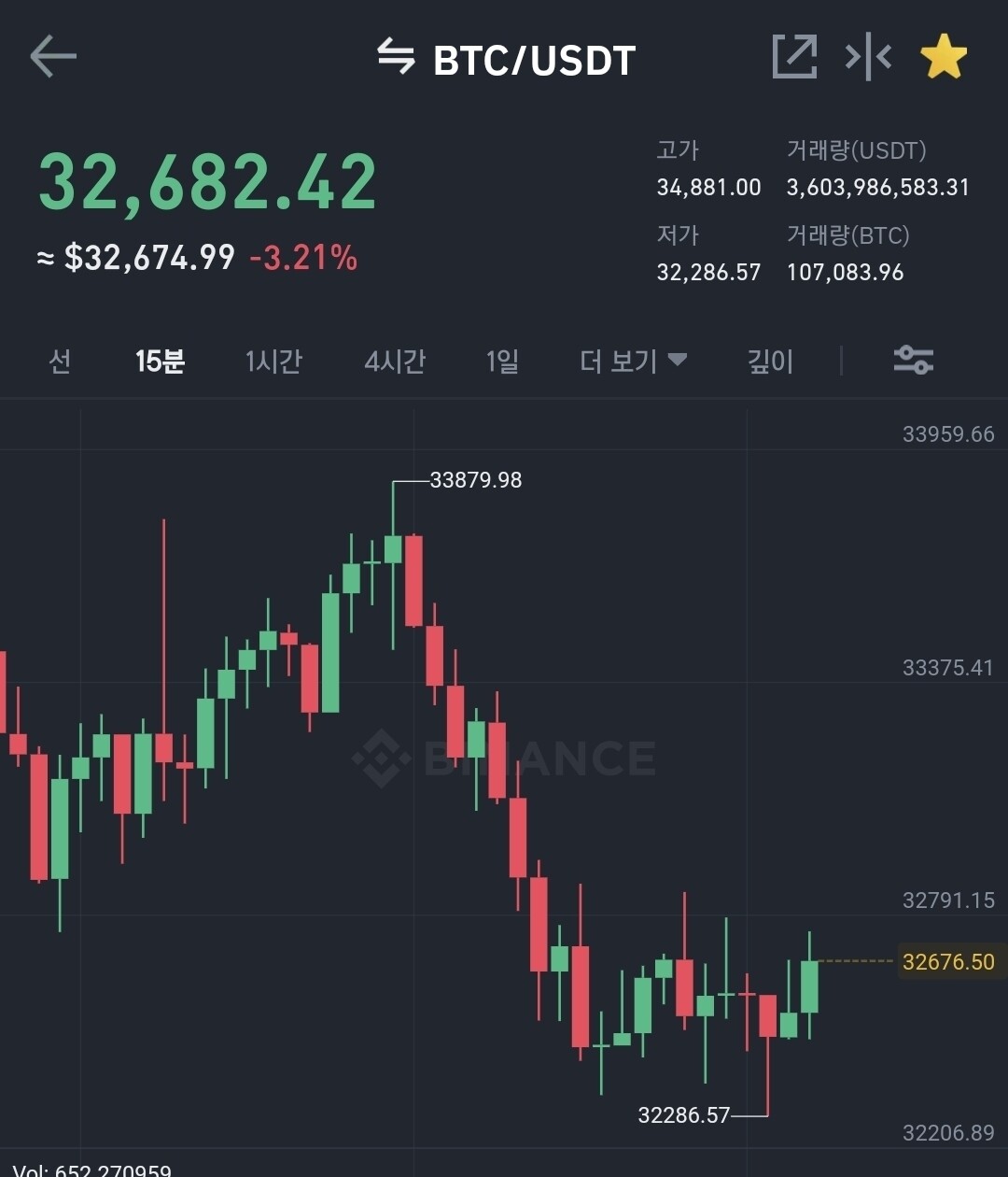 블라인드 | 암호화폐: 비트코인 다시오지않을 바겐세일!!