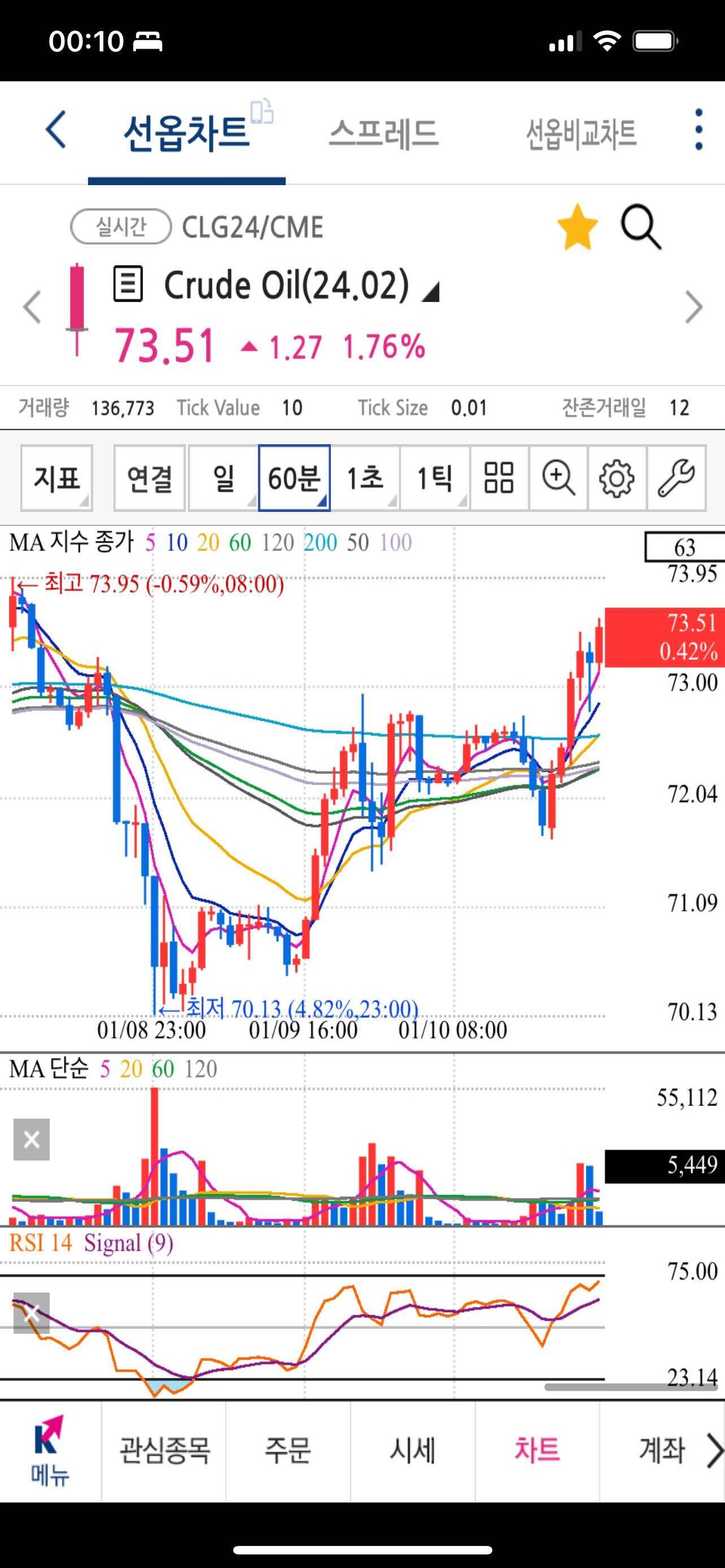 블라인드 | 주식·투자: 증산이 어쩌구 사우디가 졌네 뭐네