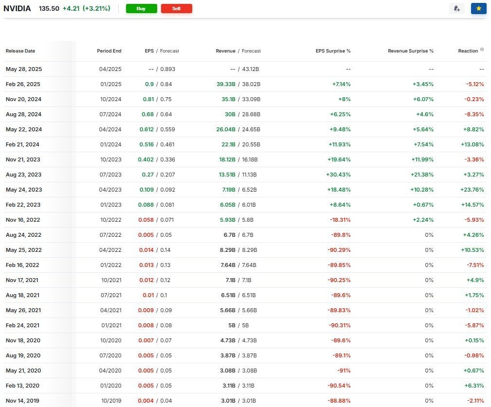 블라인드 | 주식·투자: 내일 엔비디아 실적 발표 후 무적권 오름