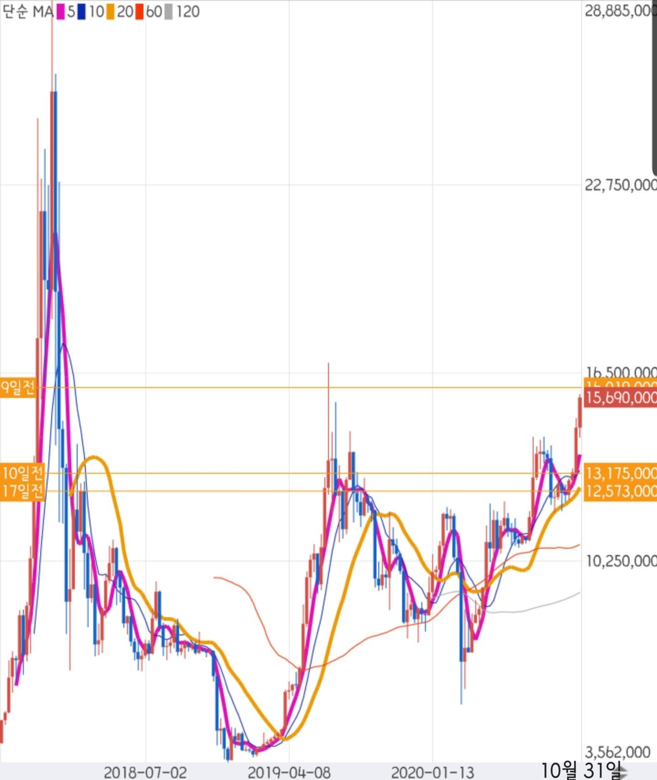 블라인드 | 주식·투자: (속보) 비트코인