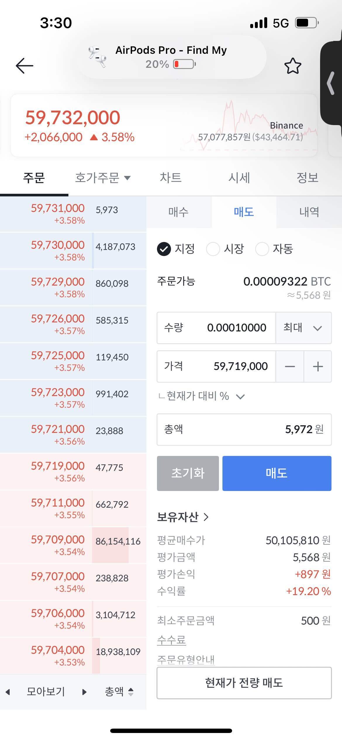블라인드 | 암호화폐: 코인 5000원 넘으면 매도 되는거 아니였니