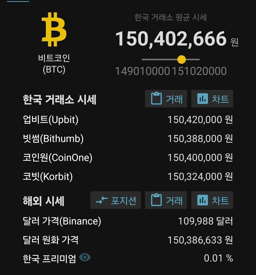 블라인드 | 암호화폐: 간만에